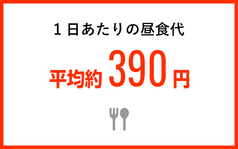 1日あたりの昼食代